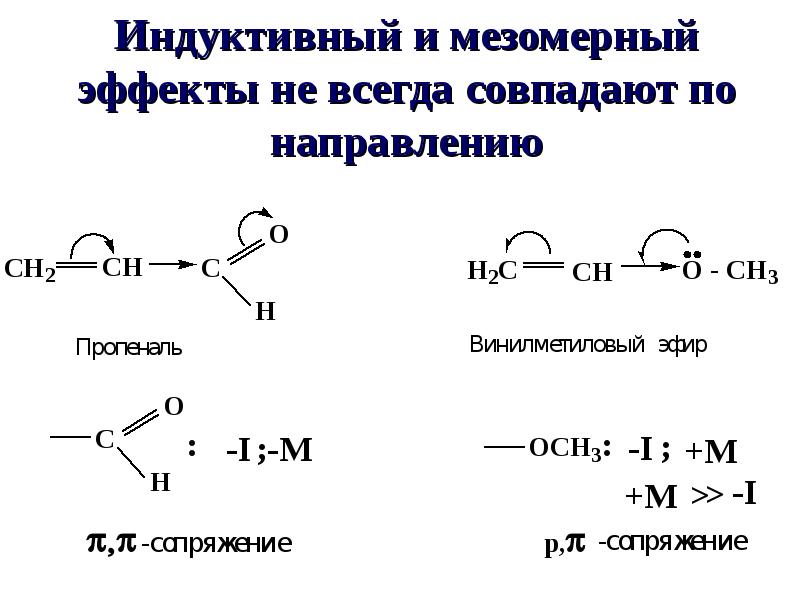 Индуктивный эффект