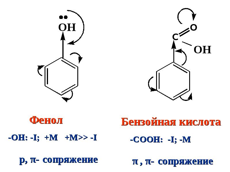 Кислота эффект. Бензойная кислота мезомерный эффект. Бензойная кислота электронные эффекты. Бензойная кислота Тип сопряжения. Бензойная кислота вид и знак электронных эффектов.