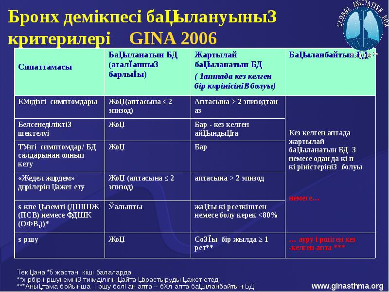 Бронх демікпесі презентация