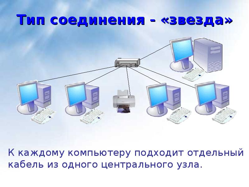 Составить проект локальная компьютерная сеть доу в виде графа