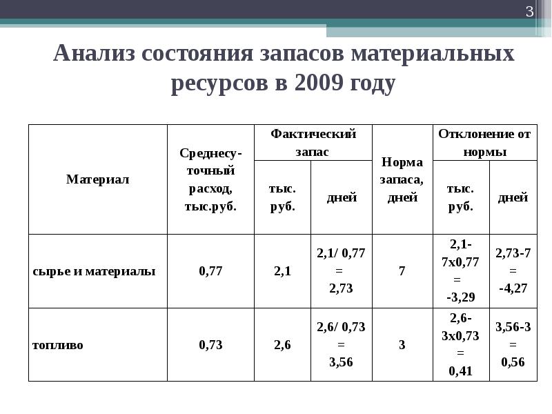 Анализ размеров. Анализ состояния запасов предприятия. Анализ состояния запасов материалов. Анализ состояния запасов материальных ресурсов таблица. Анализ состояния складских запасов.