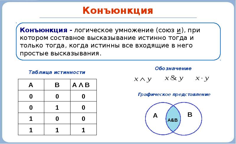 Алгебра логики презентации