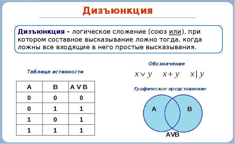 Презентация на тему алгебра логики 10 класс