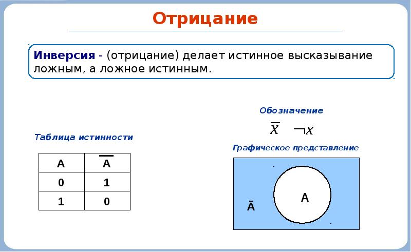 Алгебра логики презентации