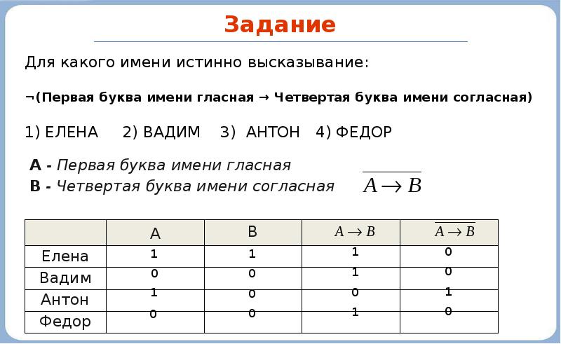 Элементы алгебры логики презентация элементы алгебры логики