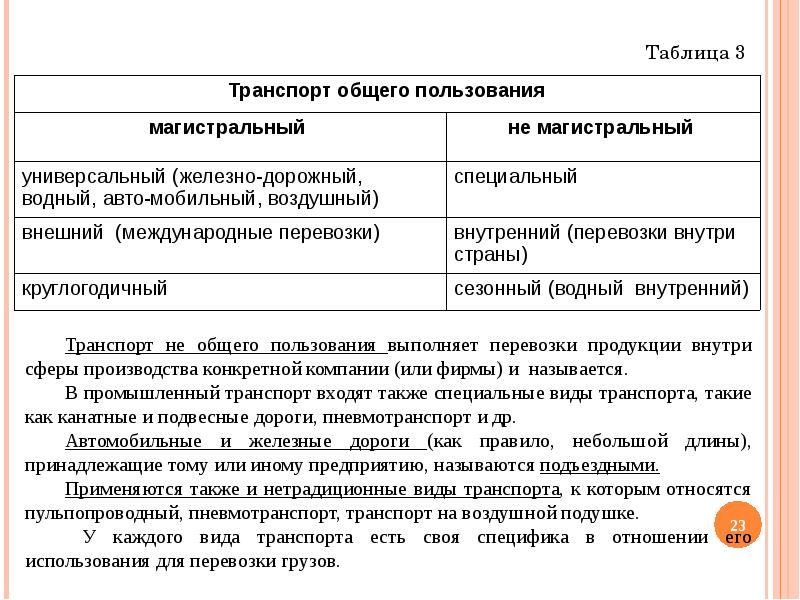 Транспорт общего пользования