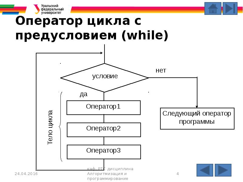 Различные варианты программирования циклического алгоритма презентация