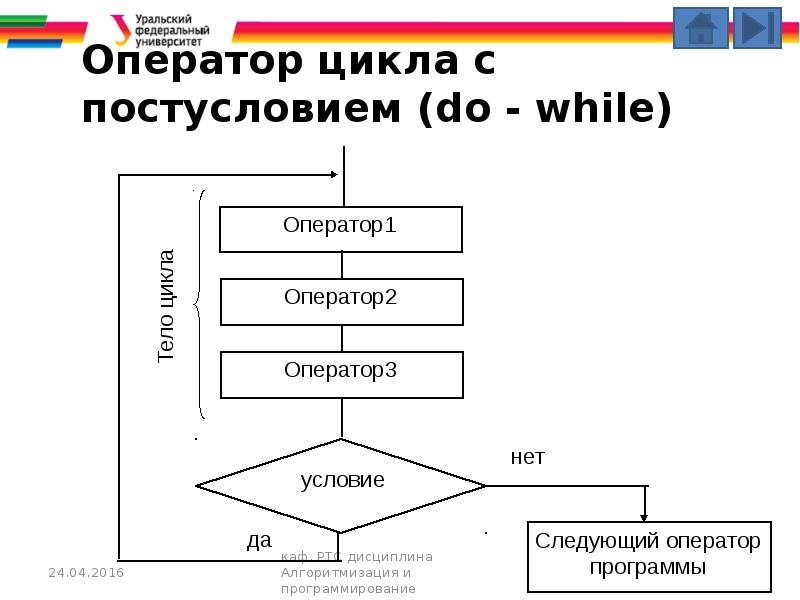 Цикл низший. Оператор цикла с постусловием. Циклический алгоритм лесенка. Какая связка операторов является циклом с постусловием. ЭВМ обслуживает три терминала по круговому циклическому алгоритму GPSS.