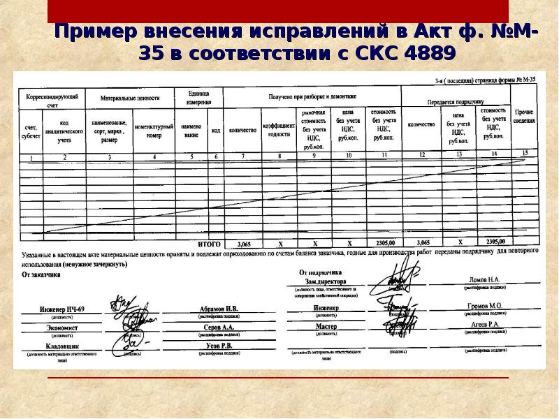 Внести исправление в документ. Протокол проверки автоматических выключателей до 1000 в. Протокол испытания расцепителей автоматических выключателей. Годовой план график по физической культуре школы. Протокол проверки автоматических выключателей напряжением до 1000 в.