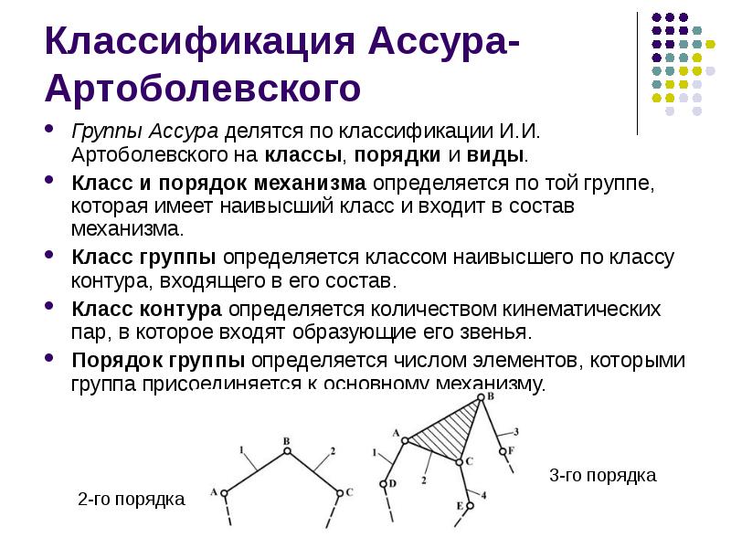 Порядок механизма