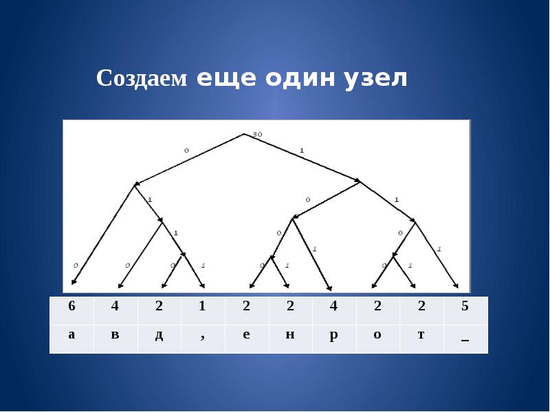 Алгоритм хаффмана для изображения