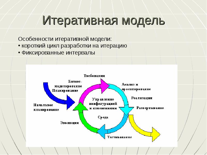 Предиктивный жизненный цикл проекта