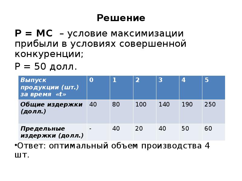 Оптимальный ответить. Оптимальный объем производства формула. Задача максимизации прибыли. Объем продукции в условиях совершенной конкуренции. Оптимальный объем производства формула в совершенной конкуренции.