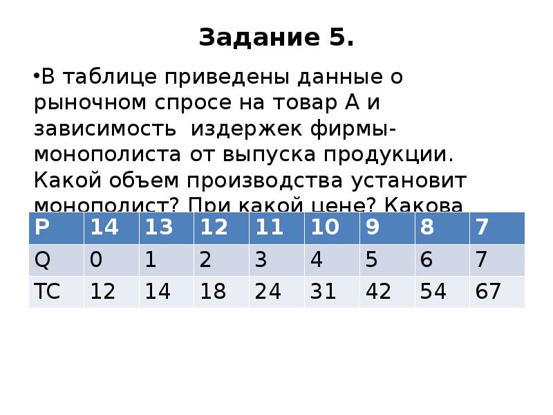 Информация приведена ниже. Зависимость приведённая в таблице это. Данные приведены в таблице. Дана таблица зависимость приведённая в таблице это. В таблице дана зависимость общих издержек продукции.