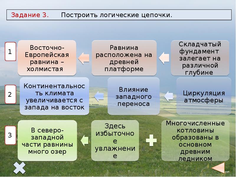 Кластер Восточно европейской равнины. Деятельность человека Восточно европейской равнины.