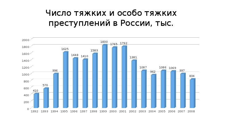 Смешанная экономика презентация