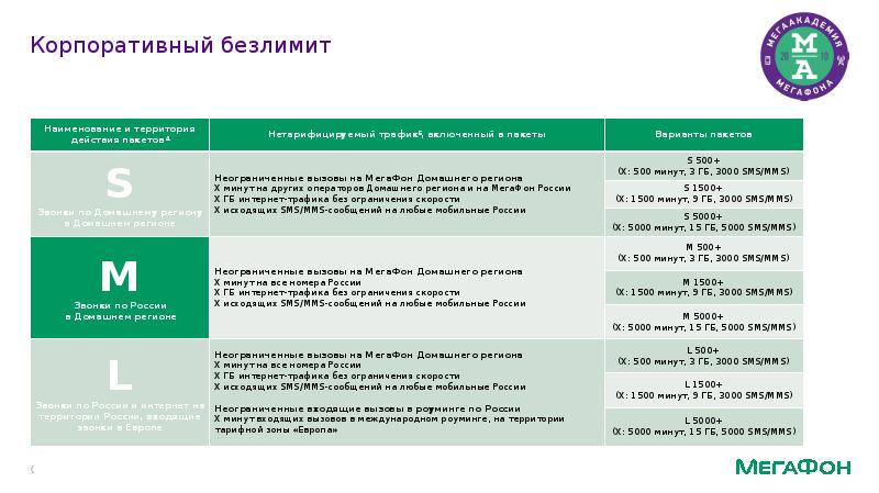 Мегафон для детей тарифный план для часов