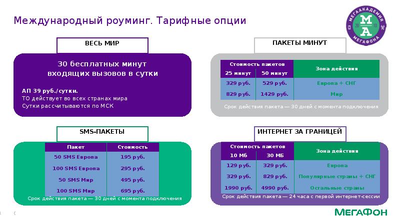 Презентация мегафон шаблон