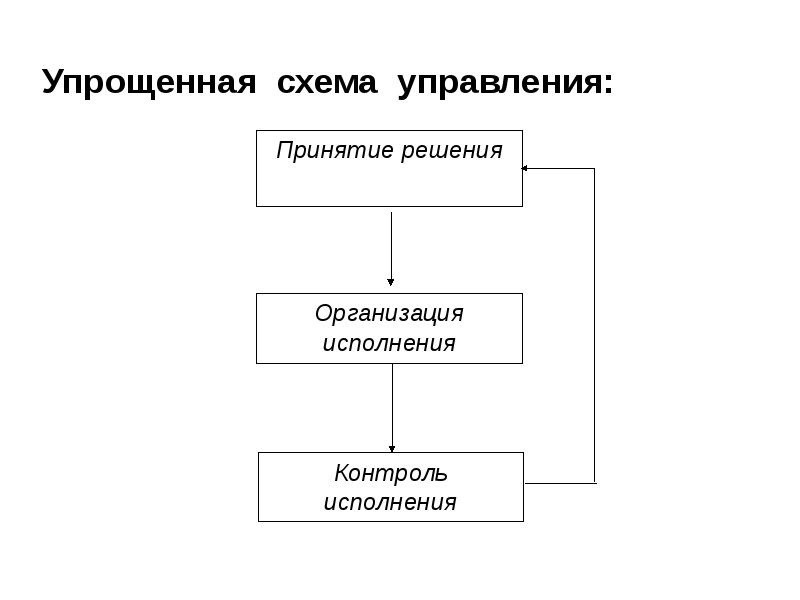 Схема в делопроизводстве это