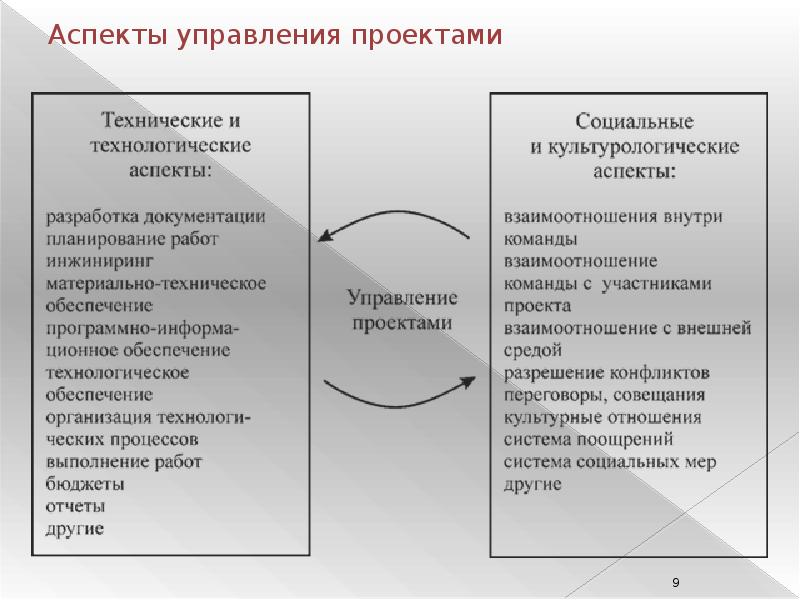 Стратегия проекта это тест