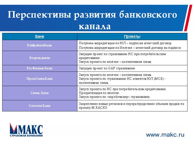 Идеальная страховая компания проект