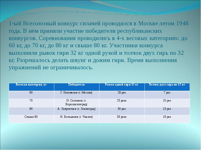 1-ый Всесоюзный конкурс силачей проводился в Москве летом 1948 года. В