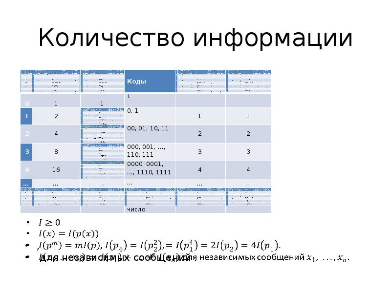 Свойства реферата