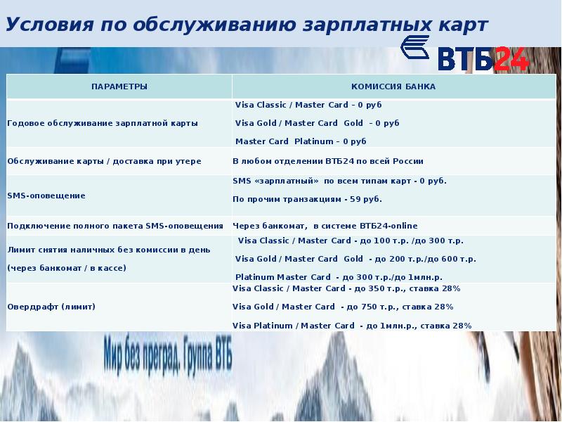 Зарплатный карточный проект втб