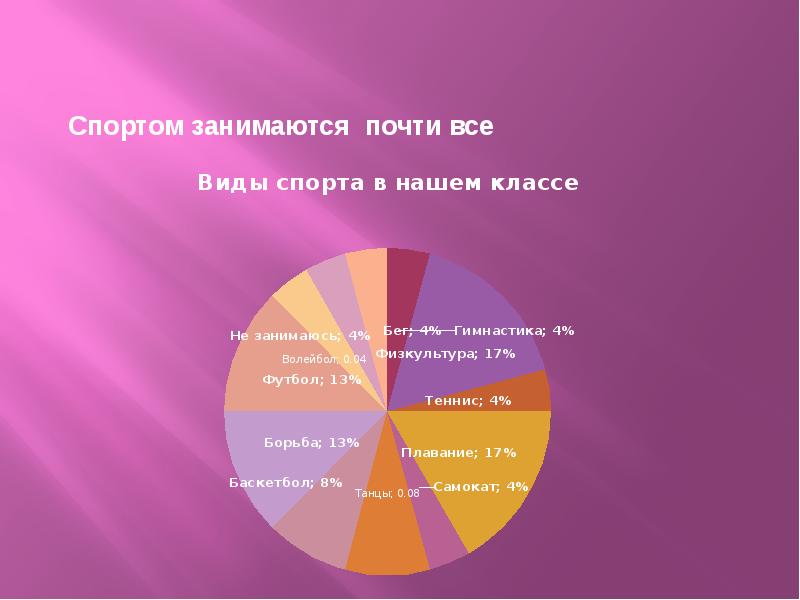 Как стать долгожителем в нашем регионе проект по обж