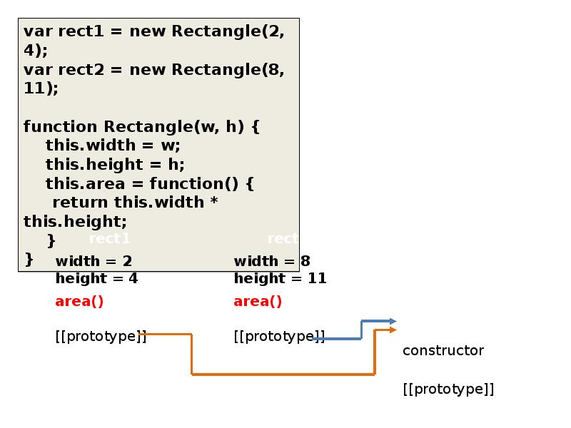 Based programming. Rectl.