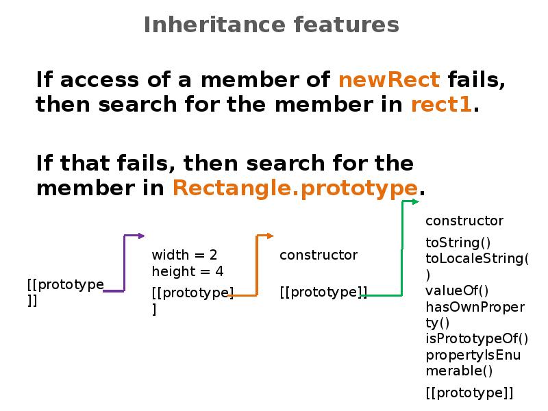 Inheritance features Inheritance features