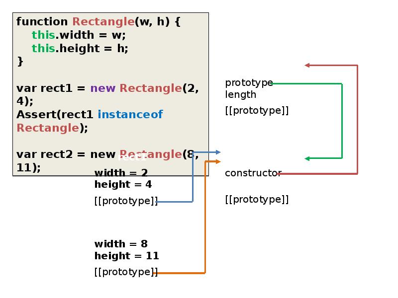 Based programming. Rectl.