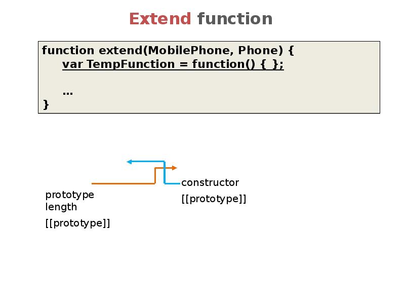 Extend function Extend function