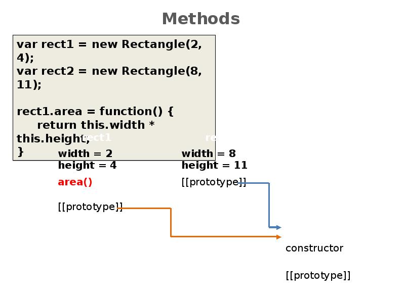 Methods Methods