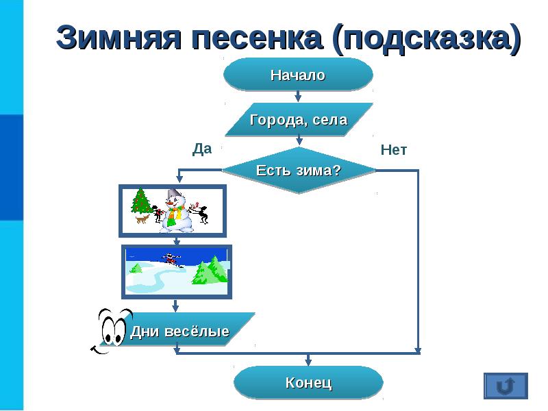 Алгоритмы с ветвлениями 6 класс презентация