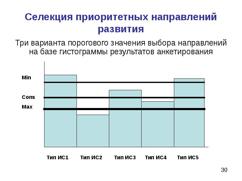 Пороговые методы сегментации изображений