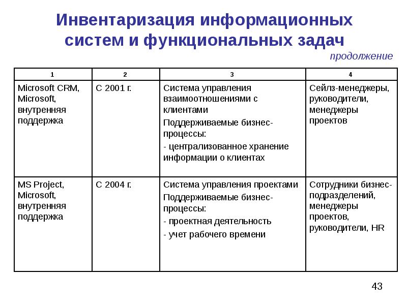 План график инвентаризации