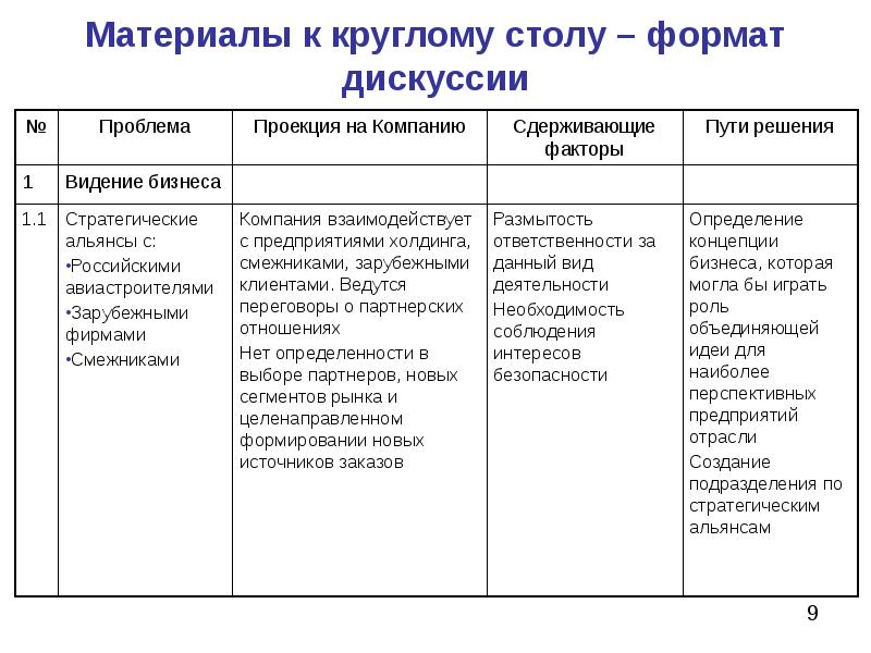 Отраслевые источники информации. Создание подразделения.