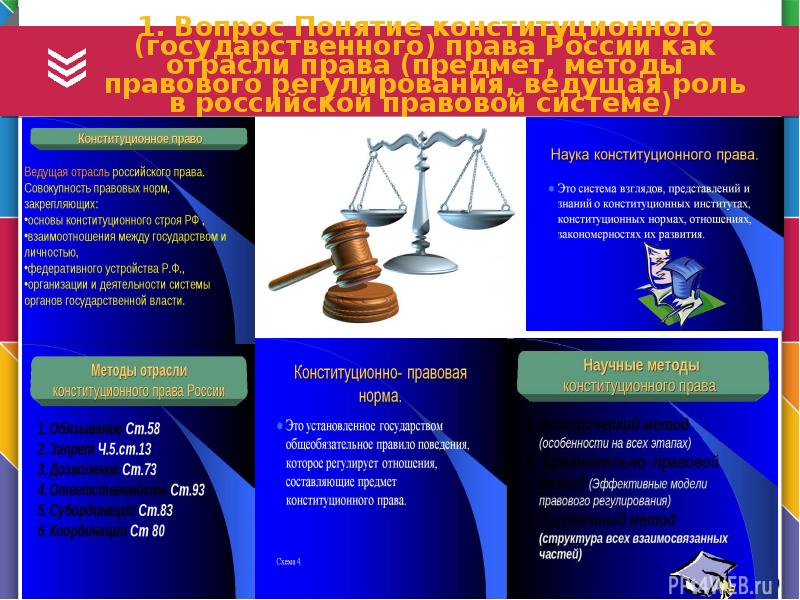 Конституционное право презентация 11 класс право