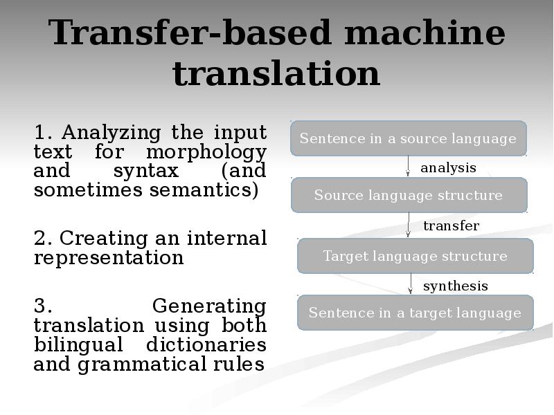 Machine no перевод. Machine translation презентация. Transfer-based Machine translation. Rule based Machine translation примеры. Машинный перевод.