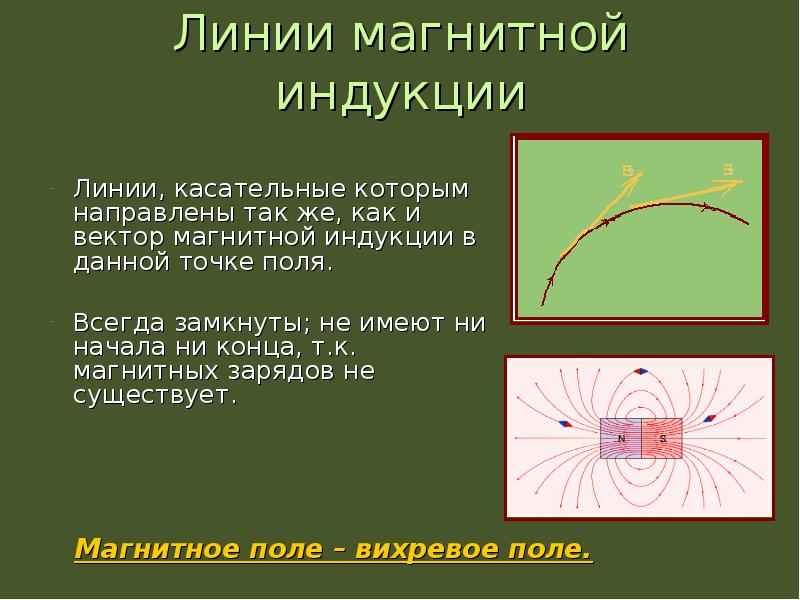 Свойства линий магнитного поля