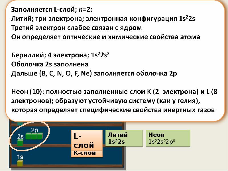 Число электронных слоев лития. Число электронных слоев лития
