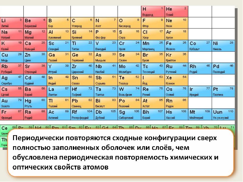 Легкая таблица менделеева. Изучить таблицу Менделеева. 7 Элемент таблицы Менделеева. Химия таблица Менделеева учить. Ar таблица Менделеева.