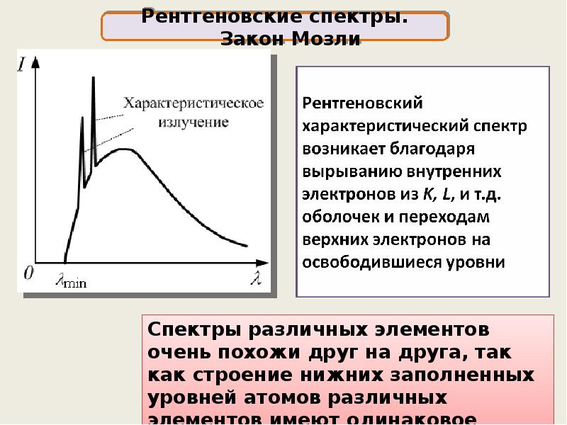 Закон спектра