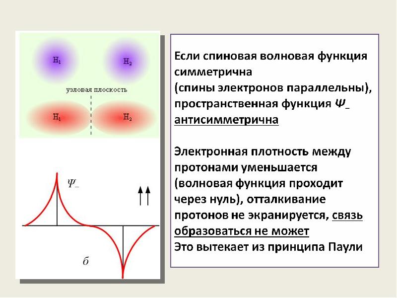 Лекция 23 (6). Многоэлектронные атомы. Спектры атомов и