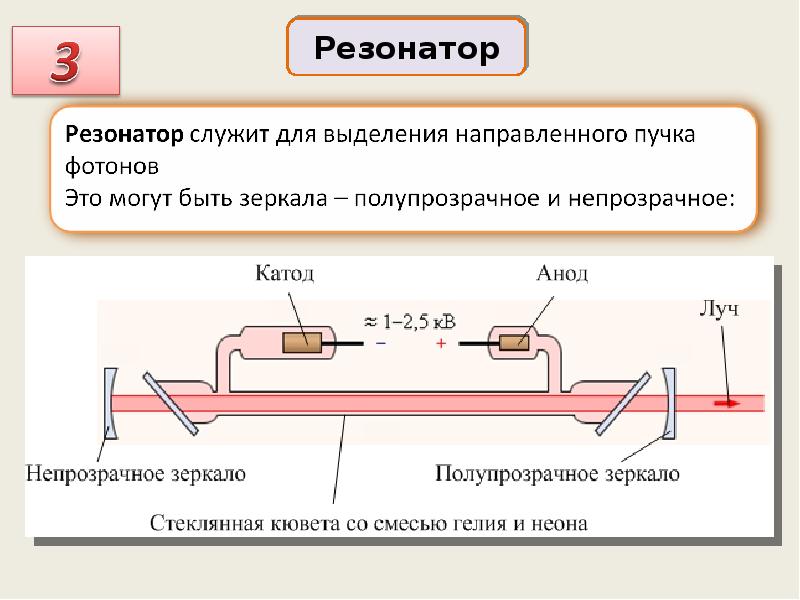 Индуцированное излучение схема