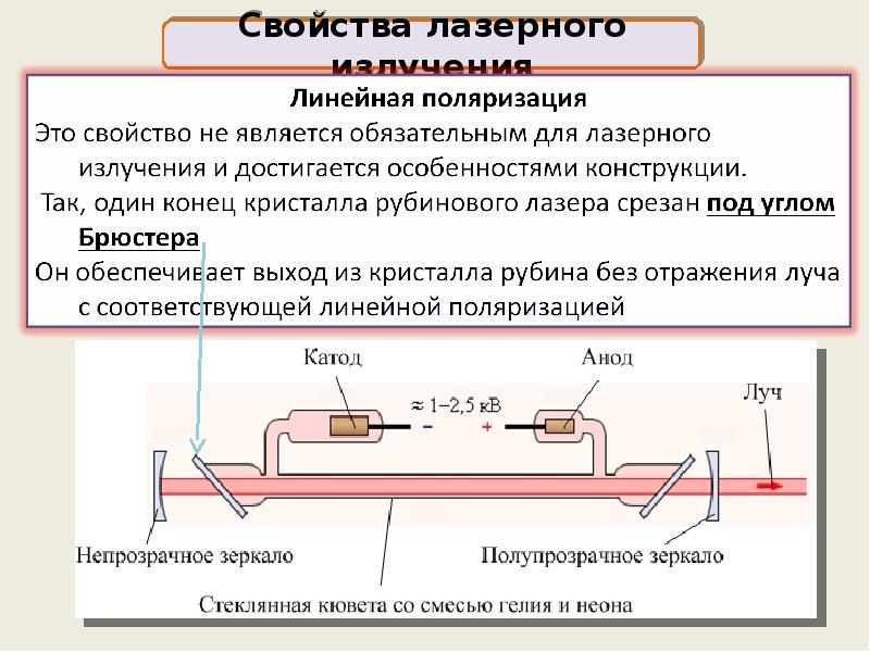 Лазерное излучение является. Свойства лазерного излучения. Поляризация лазерного излучения. Свойства лазерного луча. Поляризованность лазерного излучения.