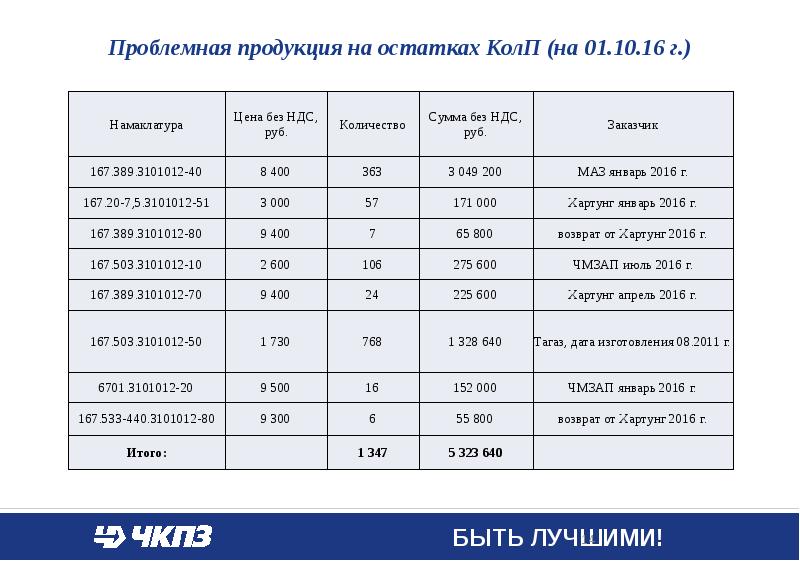 Челябинский кузнечно-прессовыйзавод