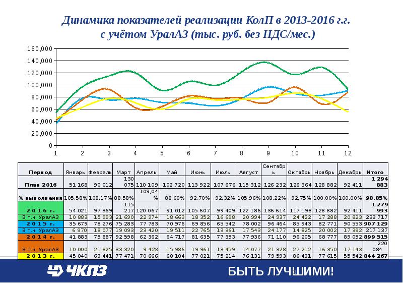 Челябинский кузнечно-прессовыйзавод