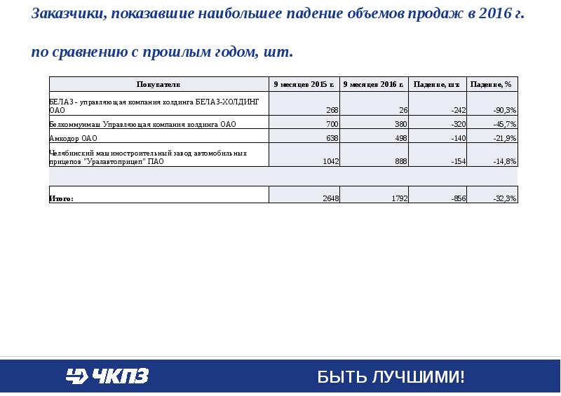 Челябинский кузнечно-прессовыйзавод